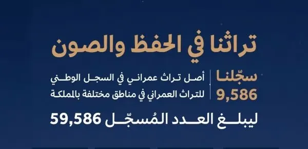 الشرقية تسجل 19 أصلاً جديداً للتراث العمراني