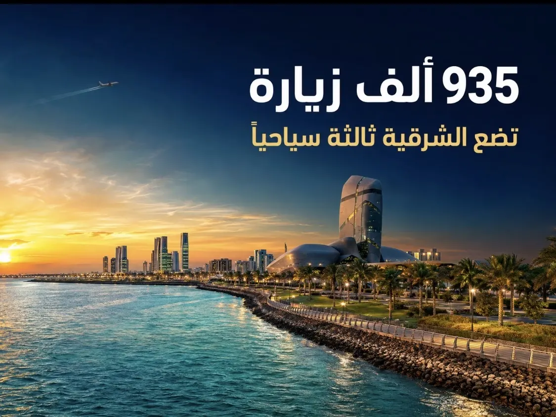 بعد مكة والمدينة.. 935 ألف زيارة تضع الشرقية ثالثة سياحياً