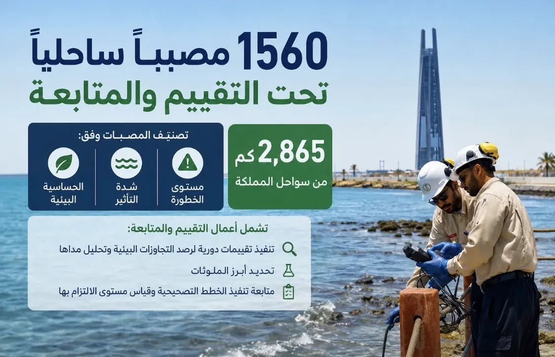 1560 مصباً تحت التقييم.. و«الالتزام البيئي» لا يكشف الأخطر
