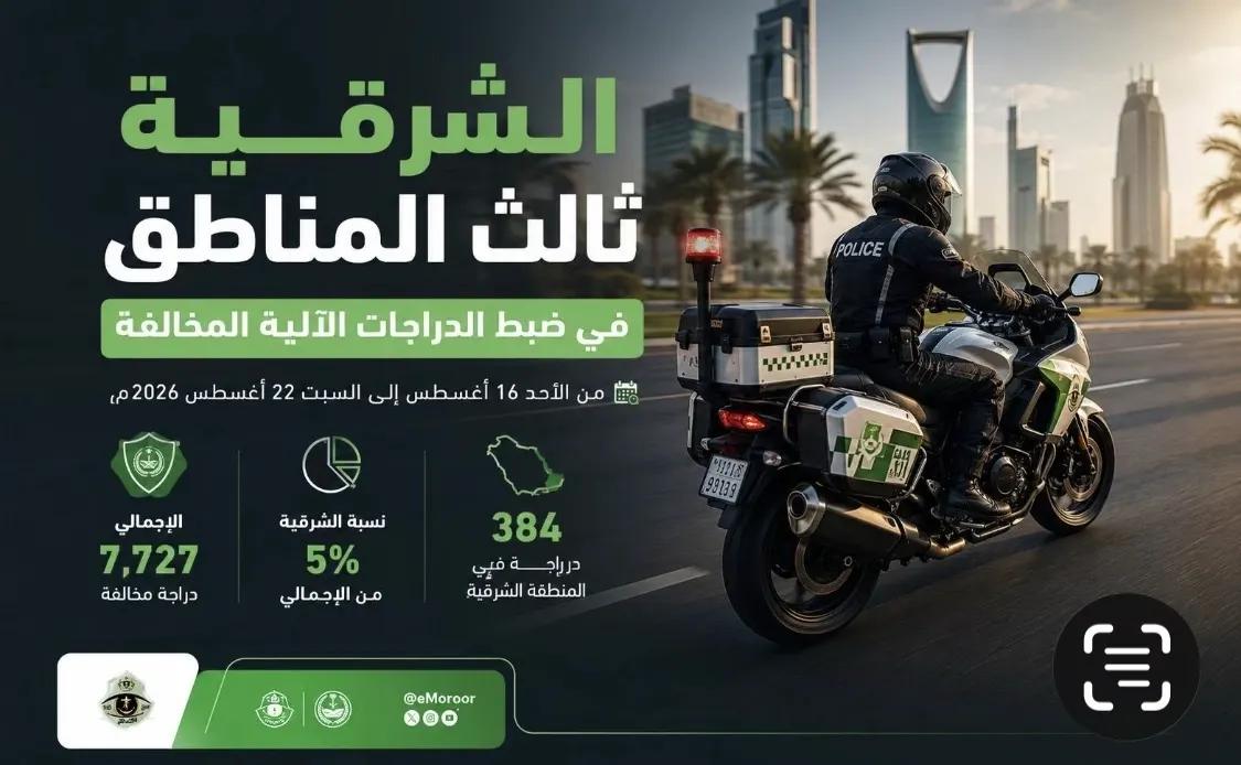 الشرقية ثالث المناطق.. 5% من الدراجات المخالفة في المملكة