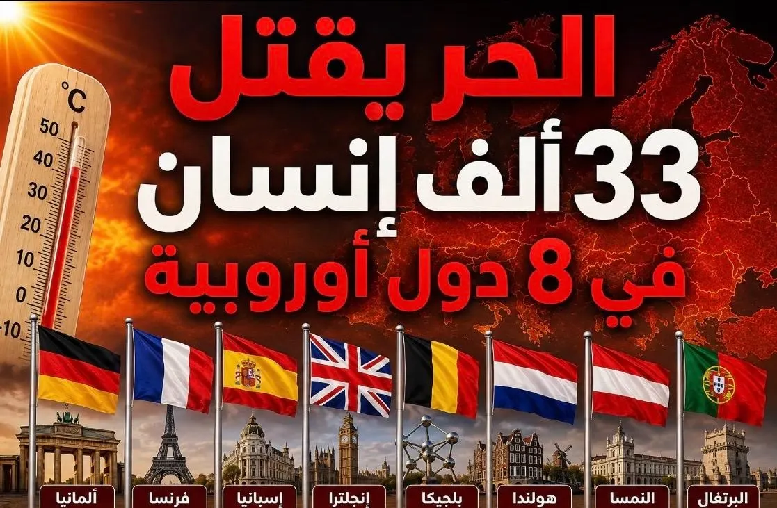 الحر يقتل 33 ألف إنسان في 8 دول أوروبية