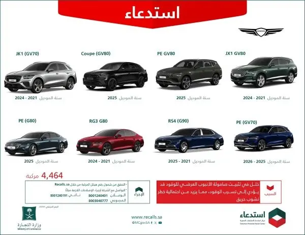 خطر تسرّب وقود.. استدعاء 4,464 سيارة “جينيسيس”