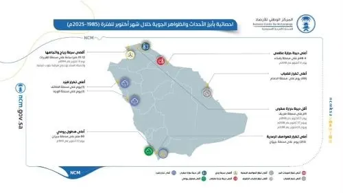 «الأرصاد» تذكّر بأكتوبر بماضيه «الضبابي»