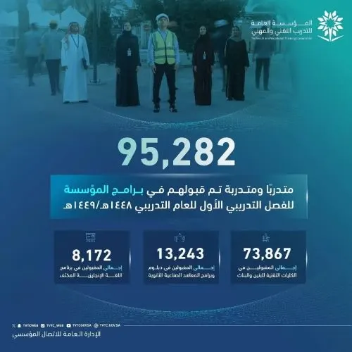 95 ألف مقبول في التدريب التقني