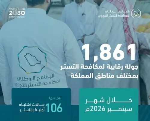 خلال سبتمبر.. ضبط 106 حالات اشتباه بالتستر التجاري